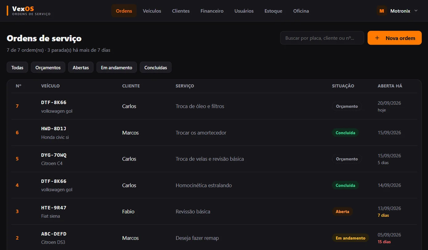 Lista de ordens de serviço do VexOS, com placa, cliente, serviço, situação e há quantos dias cada ordem está aberta